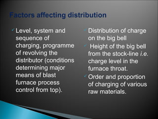  Level, system and         Distributionof charge
 sequence of                 on the big bell
 charging, programme        Height of the big bell
 of revolving the            from the stock-line i.e.
 distributor (conditions     charge level in the
 determining major           furnace throat.
 means of blast             Order and proportion
 furnace process             of charging of various
 control from top).          raw materials.
 