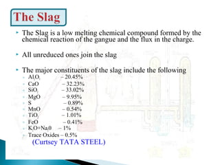    The Slag is a low melting chemical compound formed by the
    chemical reaction of the gangue and the flux in the charge.
   All unreduced ones join the slag
   The major constituents of the slag include the following
    ◦   Al2O3        – 20.45%
    ◦   CaO           – 32.23%
    ◦   SiO2         – 33.02%
    ◦   MgO           – 9.95%
    ◦   S             – 0.89%
    ◦   MnO           – 0.54%
    ◦   TiO2         – 1.01%
    ◦   FeO           – 0.41%
    ◦   K2O+Na20 – 1%
    ◦   Trace Oxides – 0.5%
         (Curtsey TATA STEEL)
 