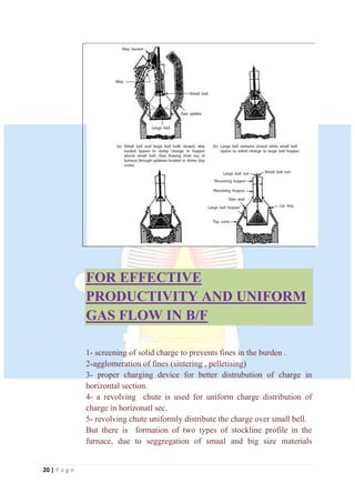 20 | P a g e
FOR EFFECTIVE
PRODUCTIVITY AND UNIFORM
GAS FLOW IN B/F
1- screening of solid charge to prevents fines in the burden .
2-agglomeration of fines (sintering , pelletising)
3- proper charging device for better distrubution of charge in
horizontal section.
4- a revolving chute is used for uniform charge distribution of
charge in horizonatl sec.
5- revolving chute uniformly distribute the charge over small bell.
But there is formation of two types of stockline profile in the
furnace, due to seggregation of smaal and big size materials
 