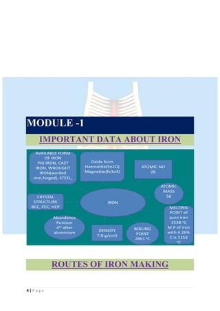 Iron Making Lecture Notes | PDF