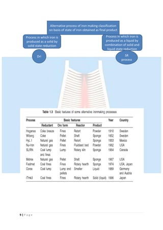 Iron Making Lecture Notes | PDF