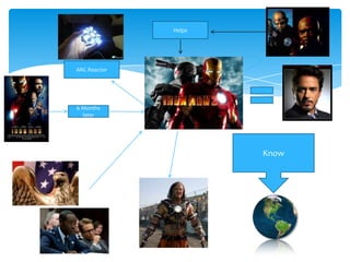 Writingcredits (WGA)Justin Theroux (screenplay) Stan Lee (Marvel comic book) and Don Heck (Marvel comic book) and Larry Lieber(Marvel comic book) and Jack Kirby (Marvel comic book)Rating: 7.1/10