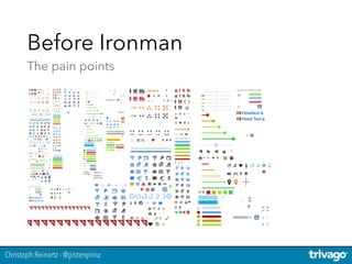 Christoph Reinartz - @pistenprinz
Before Ironman 
The pain points
 