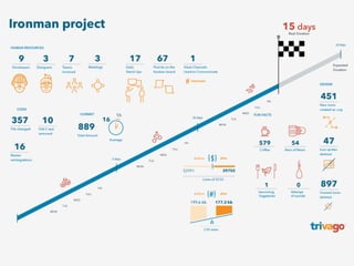 Code / Process Audits
• 1 Project Team
• 7 awesome developers
• inﬁnite supporters
 