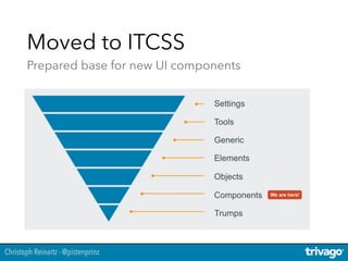 Christoph Reinartz - @pistenprinz
Moved to ITCSS 
Prepared base for new UI components
 