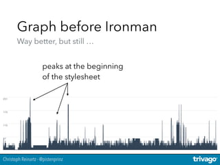 Christoph Reinartz - @pistenprinz
Graph before Ironman 
Way better, but still …
peaks at the beginning
of the stylesheet
 