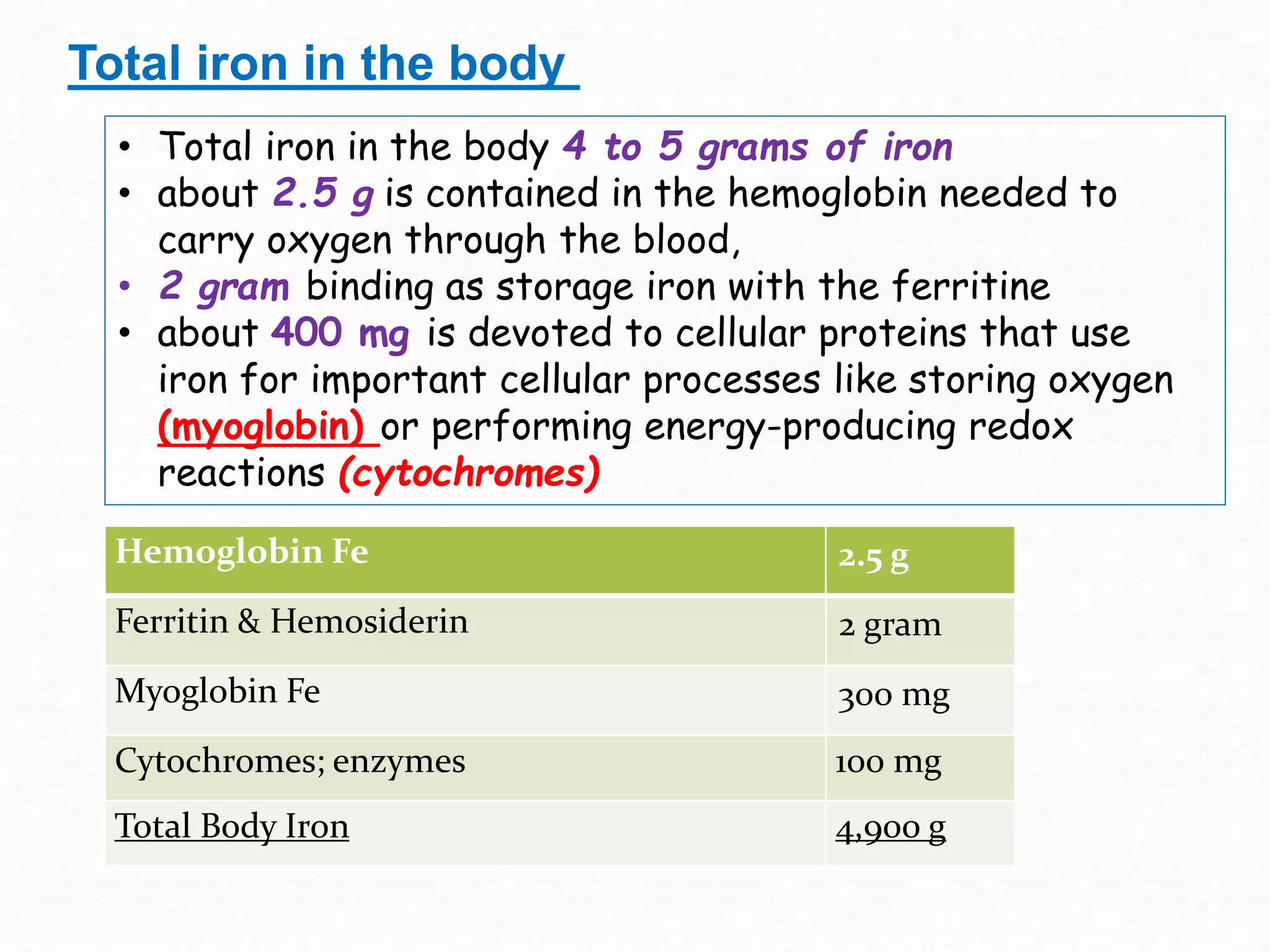 • Total iron in the body 4 to 5 grams of iron
• about 2.5 g is contained in the hemoglobin needed to
carry oxygen through the blood,
• 2 gram binding as storage iron with the ferritine
• about 400 mg is devoted to cellular proteins that use
iron for important cellular processes like storing oxygen
(myoglobin) or performing energy-producing redox
reactions (cytochromes)
Total iron in the body
Hemoglobin Fe 2.5 g
Ferritin & Hemosiderin 2 gram
Myoglobin Fe 300 mg
Cytochromes; enzymes 100 mg
Total Body Iron 4,900 g
 