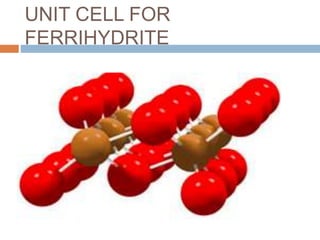 UNIT CELL FOR
FERRIHYDRITE
 