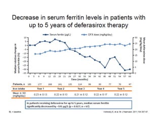 Iron metabolism and management of iron overload by m.d. maina | PPT