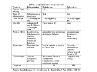 Iron metabolism and management of iron overload by m.d. maina | PPT