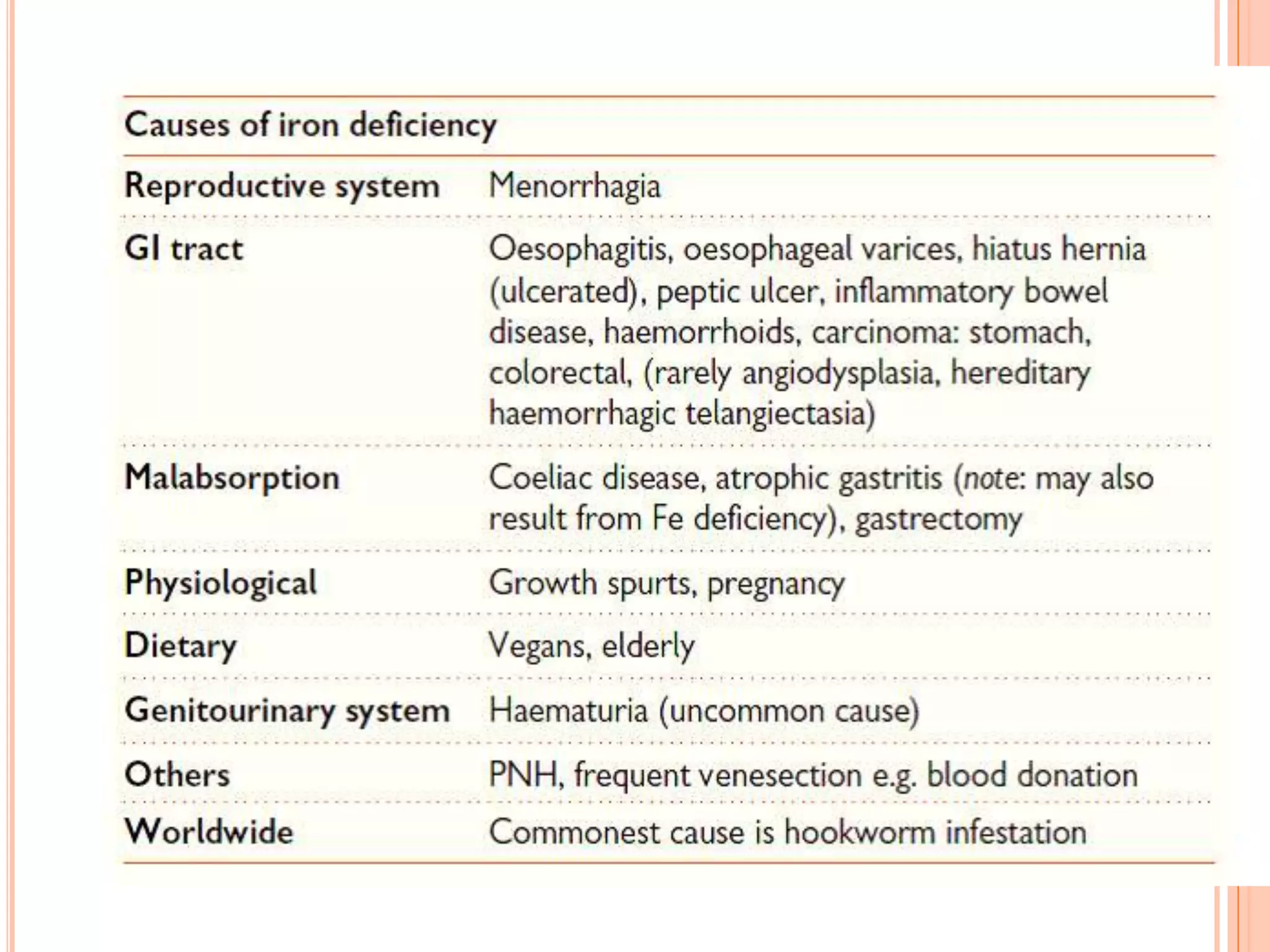 Iron metabolism, iron deficiency