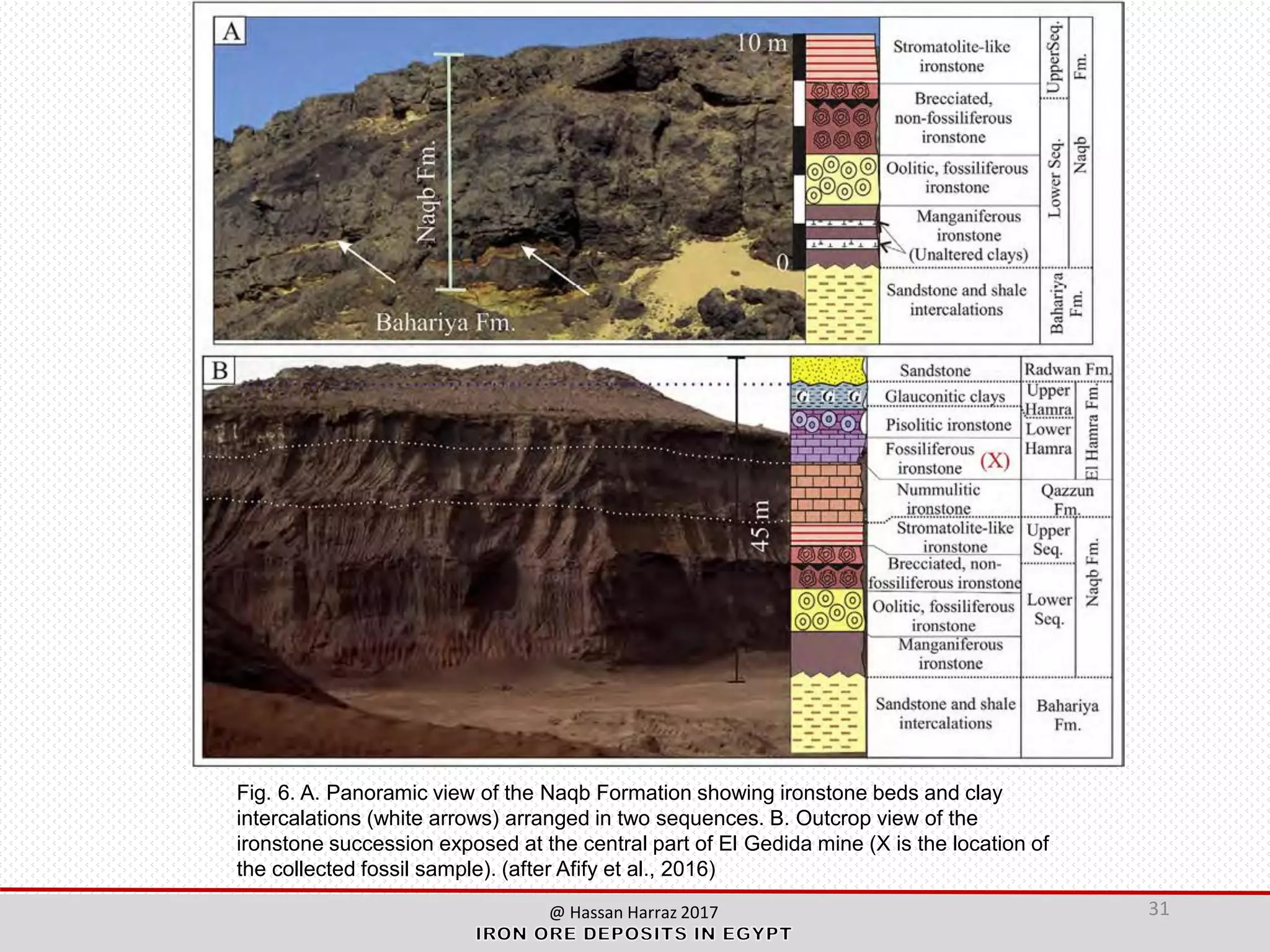 IRON ORE DEPOSITS IN EGYPT | PDF