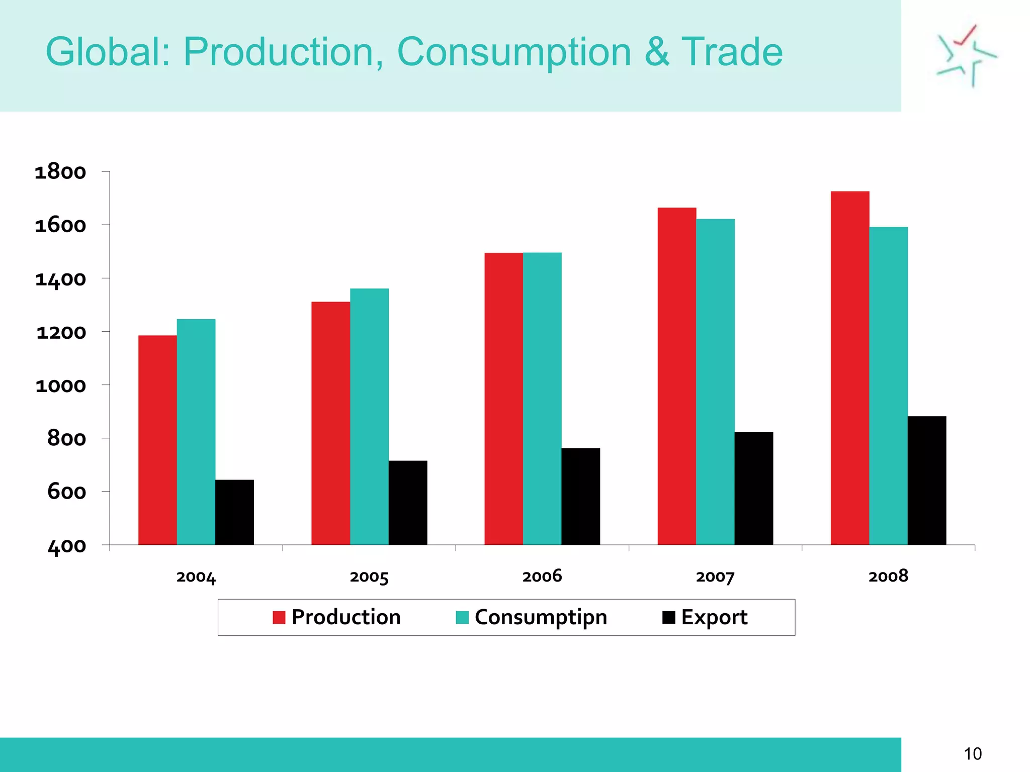 What Impacts Iron Ore Prices?Steel-making Demand for Iron OreQuality and Grade SpecificationsAvailable SupplySeaborne Freight 6