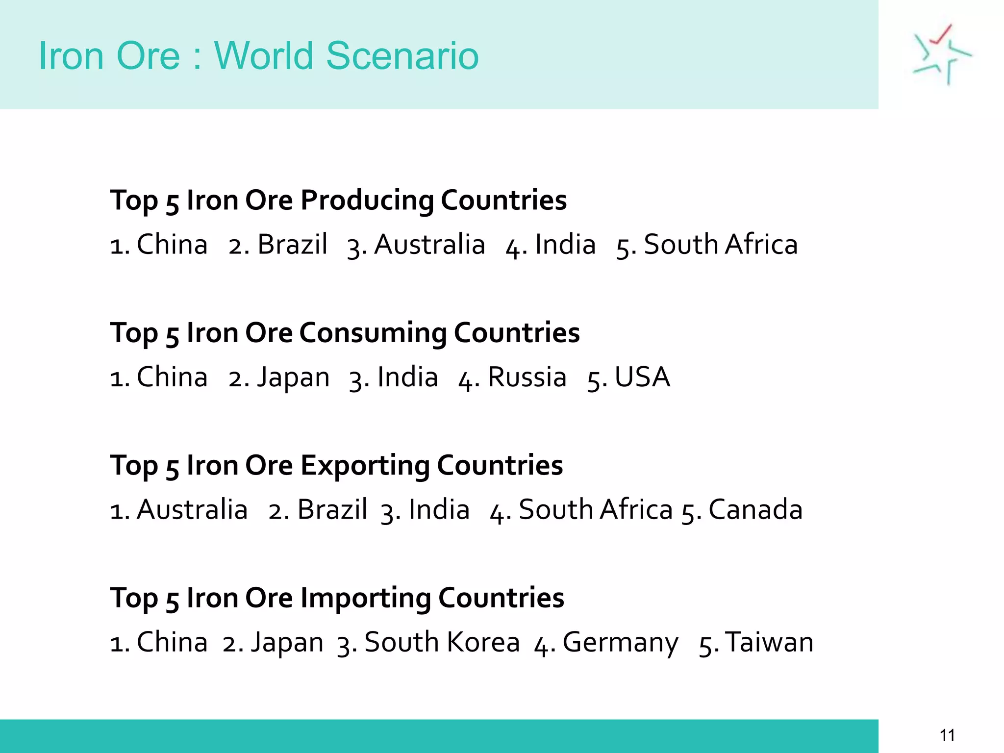 World Steel ScenarioGlobal Crude Steel Production (Mt)7