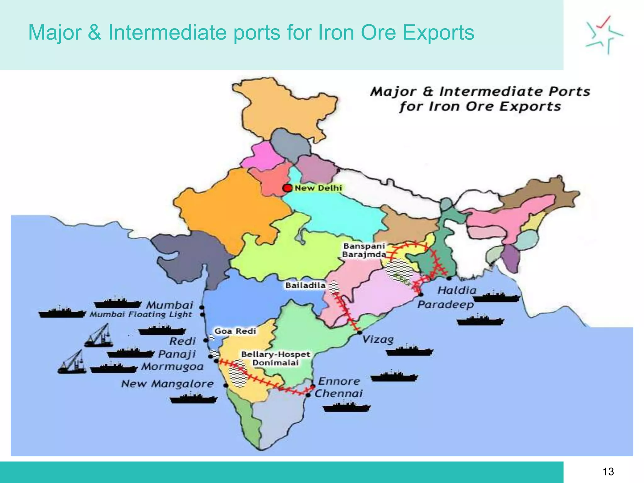 Output increased mainly in four major producing countries- Brazil, Australia, China & India. 