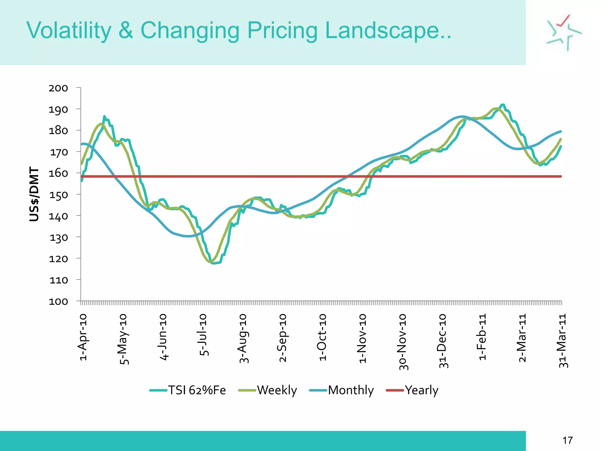 Top 5 Iron Ore Producing Countries 1. China   2. Brazil   3. Australia   4. India   5. South AfricaTop 5 Iron Ore Consuming Countries 1. China   2. Japan   3. India   4. Russia   5. USATop 5 Iron Ore Exporting Countries 1. Australia   2. Brazil  3. India   4. South Africa 5. CanadaTop 5 Iron Ore Importing Countries 1. China  2. Japan  3. South Korea  4. Germany   5. Taiwan Iron Ore : World Scenario11