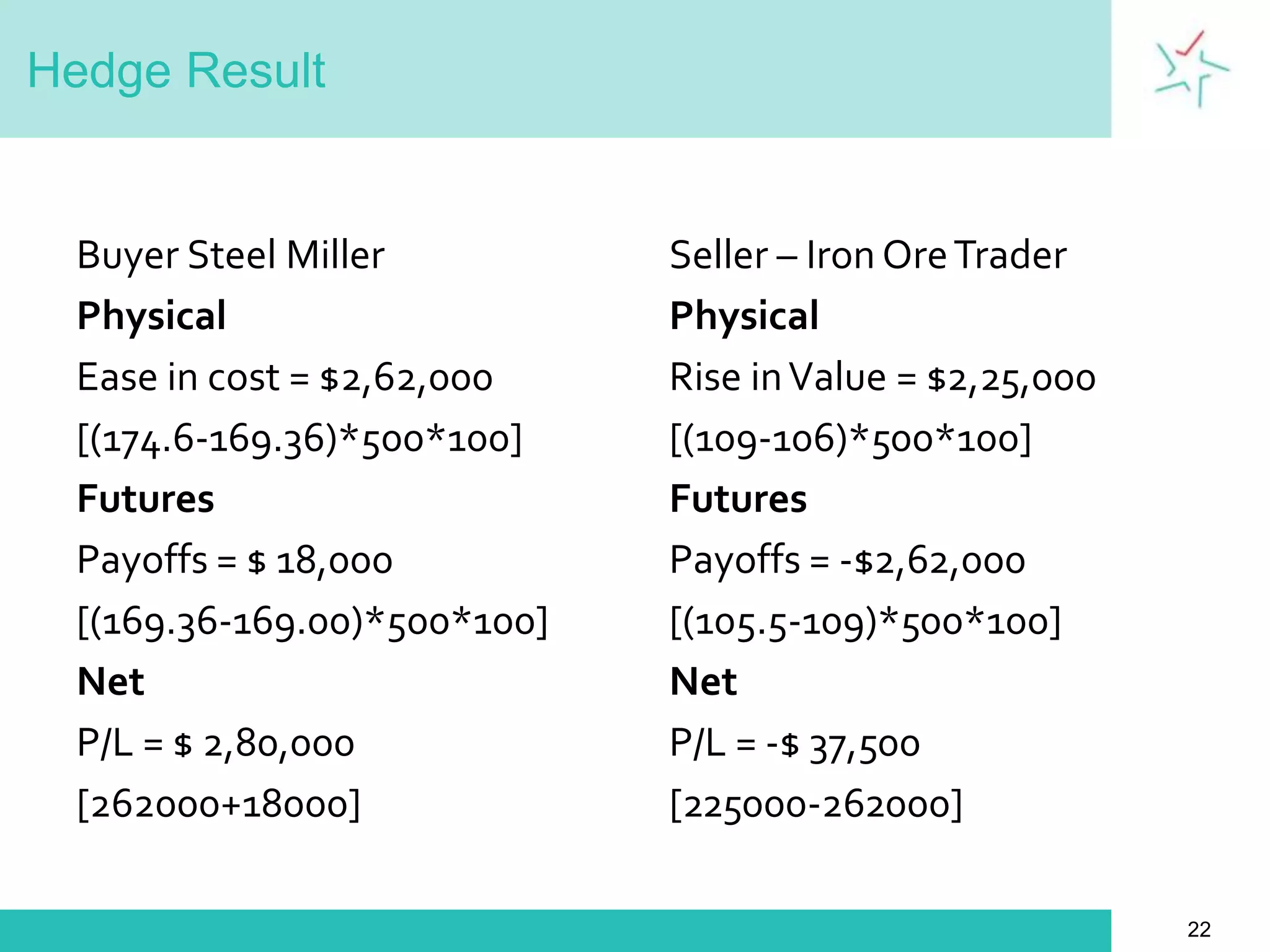 Iron Ore : Indian Scenario14