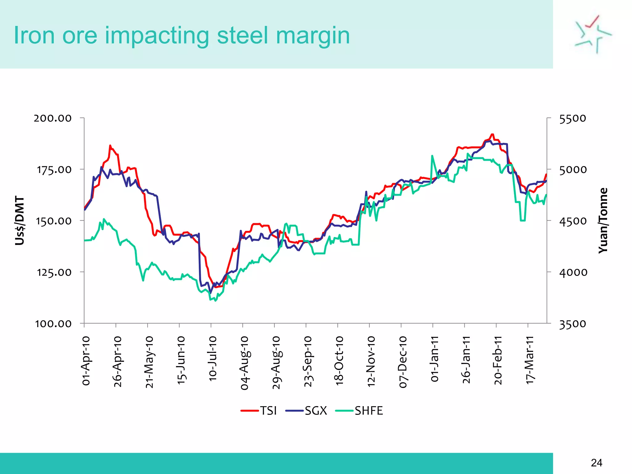 Volatility & Changing Pricing LandscapeStable and longer price cycles are history.