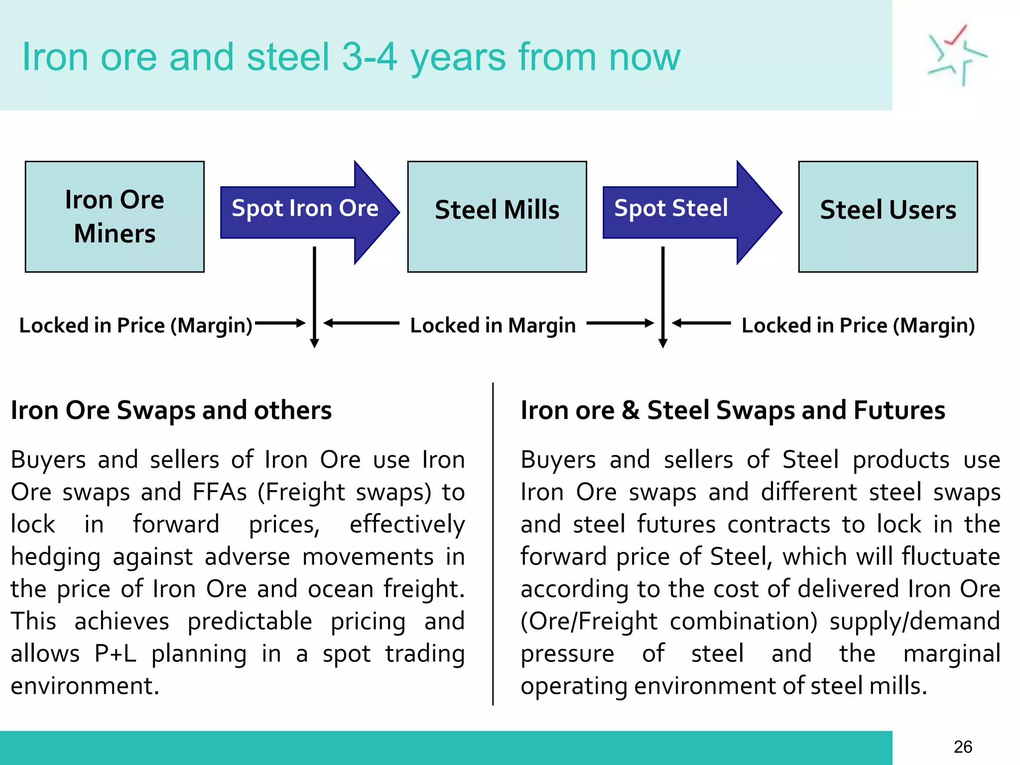 Quarterly; Monthly; Spot; Index- A new era has started.