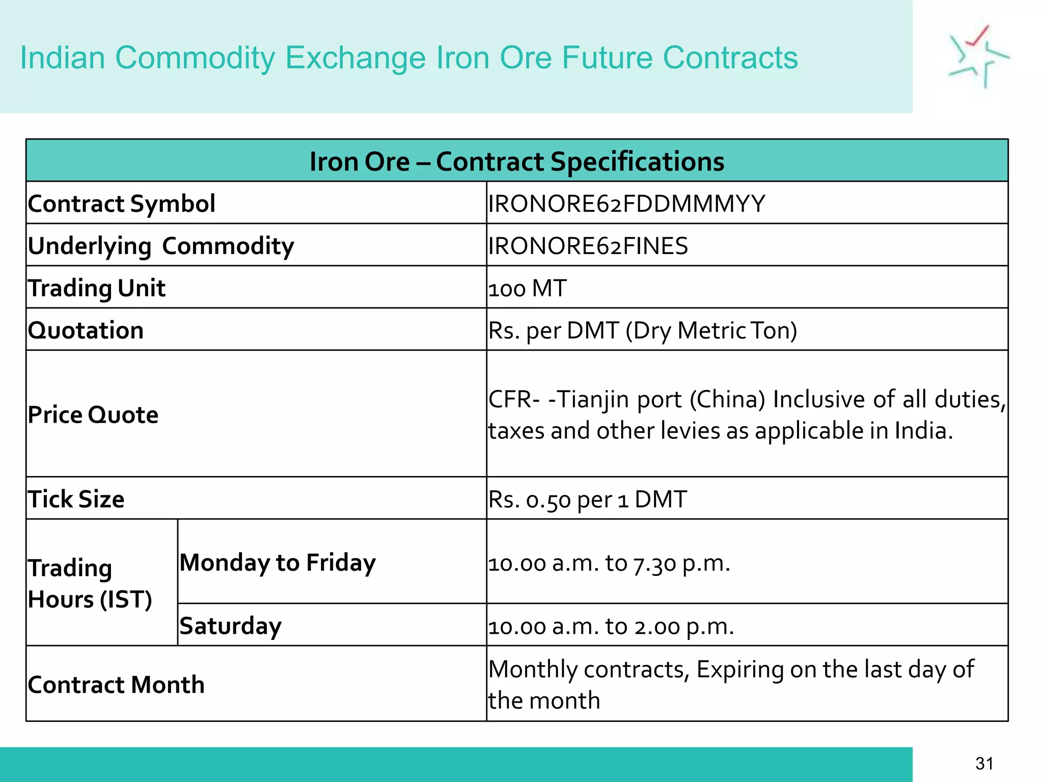 Daily Price Volatility (IO-TSI62%Fe)19