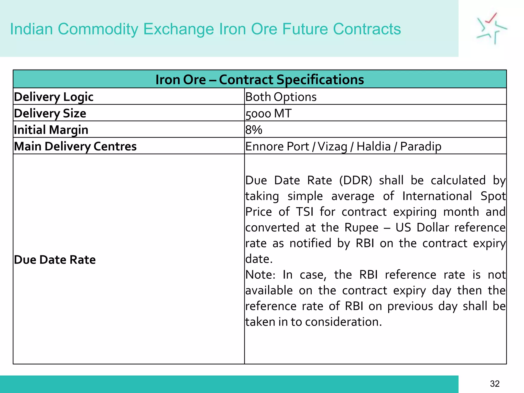   Example - HedgingIt is January 2011 and the price for iron ore CFR China 62% Fe fines currentlystands at $ 174.60/dmt.Buyer (Steel mill)A steel mill in China expects to import iron ore 62% Fe fines of a Cape sizeshipload of 75,000 metric tons (mt) in March 2011 and wishes to fix this cost asthey have just clinched a major deal to supply flat steel products in 2011.To hedge this position, this steel mill will bid at $169.00/dmt for March 2011Iron Ore Swap on CFR China 62% Fe Fines.Seller (Iron ore trader)At the same time, an iron ore trader with an inventory of iron ore wishes tohedge against a possible decline in stock value from drop in iron ore rates. Thetrader would like to lock-in the iron ore price of $169.00/dmt.20
