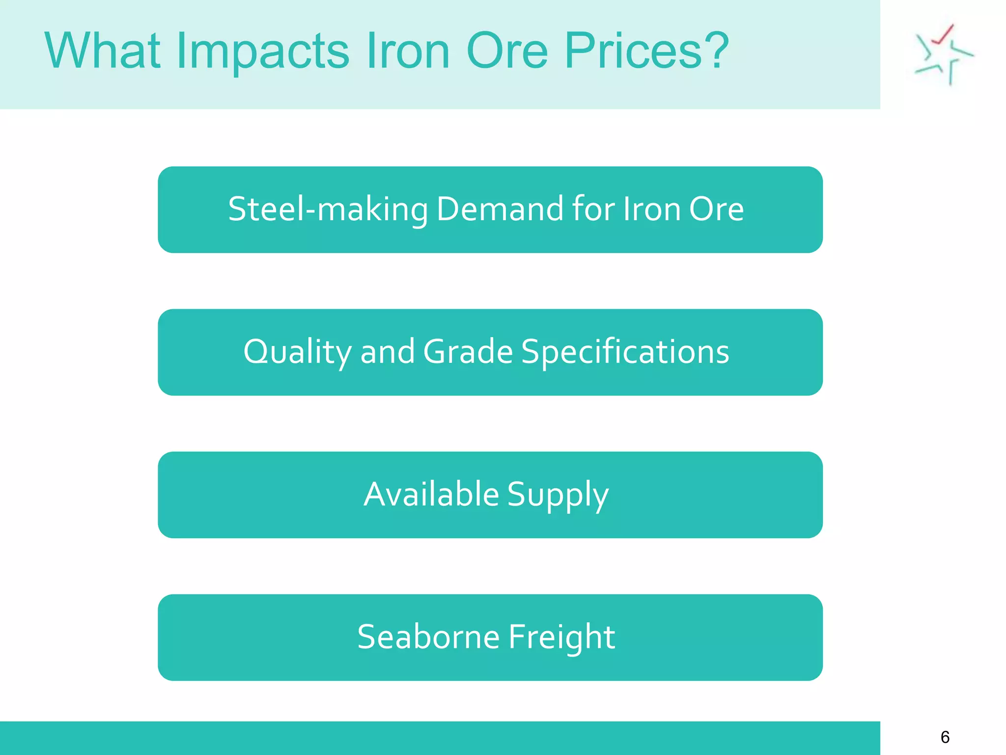 The mining and transport of this raw material is capital intensive, which leads to supply constraints not readily filled by other materials. 