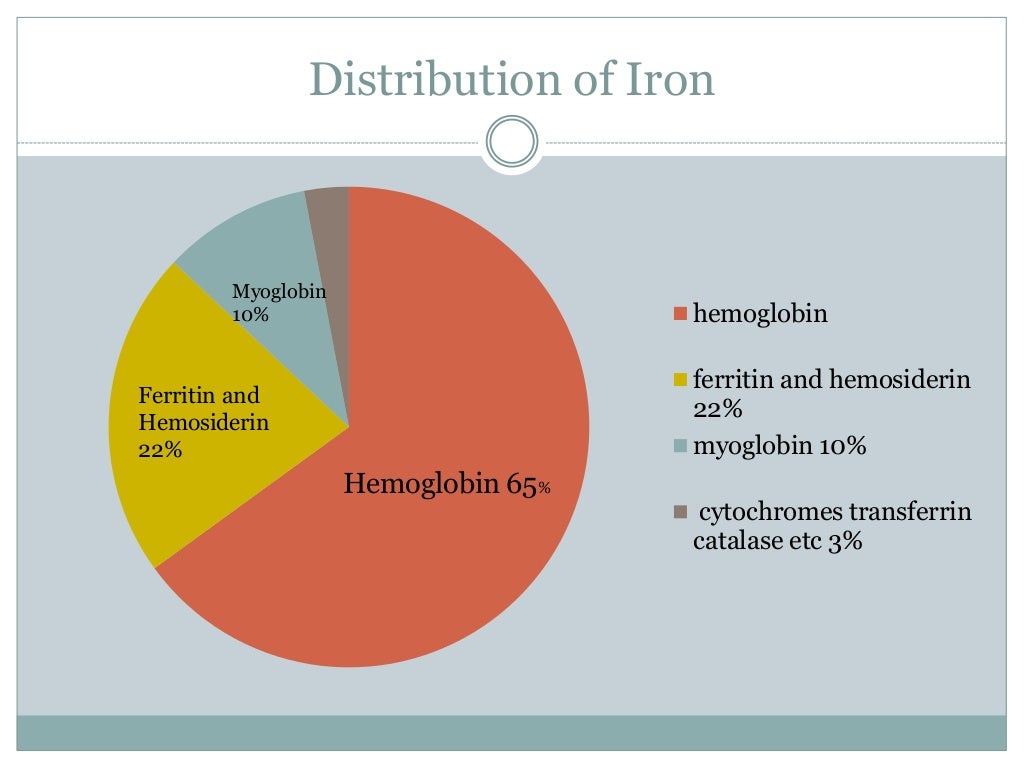 Iron overload in BMT