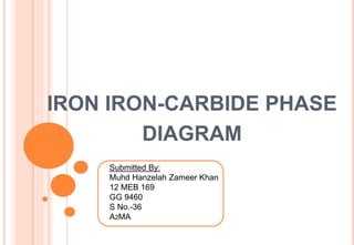 IRON IRON-CARBIDE PHASE
DIAGRAM
Submitted By:
Muhd Hanzelah Zameer Khan
12 MEB 169
GG 9460
S No.-36
A2MA
 