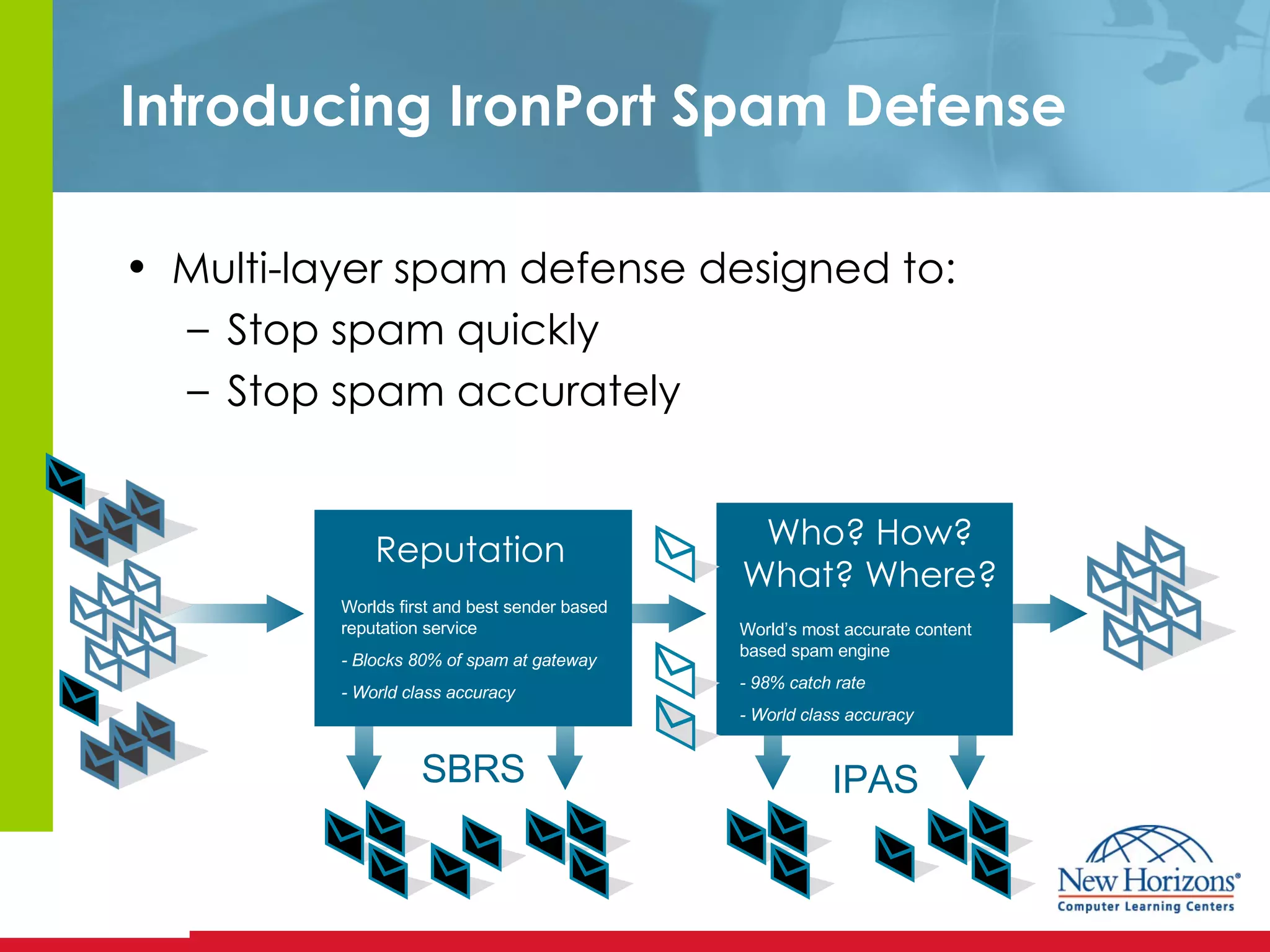 Introducing IronPort Spam Defense Multi-layer spam defense designed to: Stop spam quickly Stop spam accurately Reputation Worlds first and best sender based reputation service - Blocks 80% of spam at gateway - World class accuracy SBRS IPAS Who? How? What? Where? World’s most accurate content based spam engine - 98% catch rate - World class accuracy 