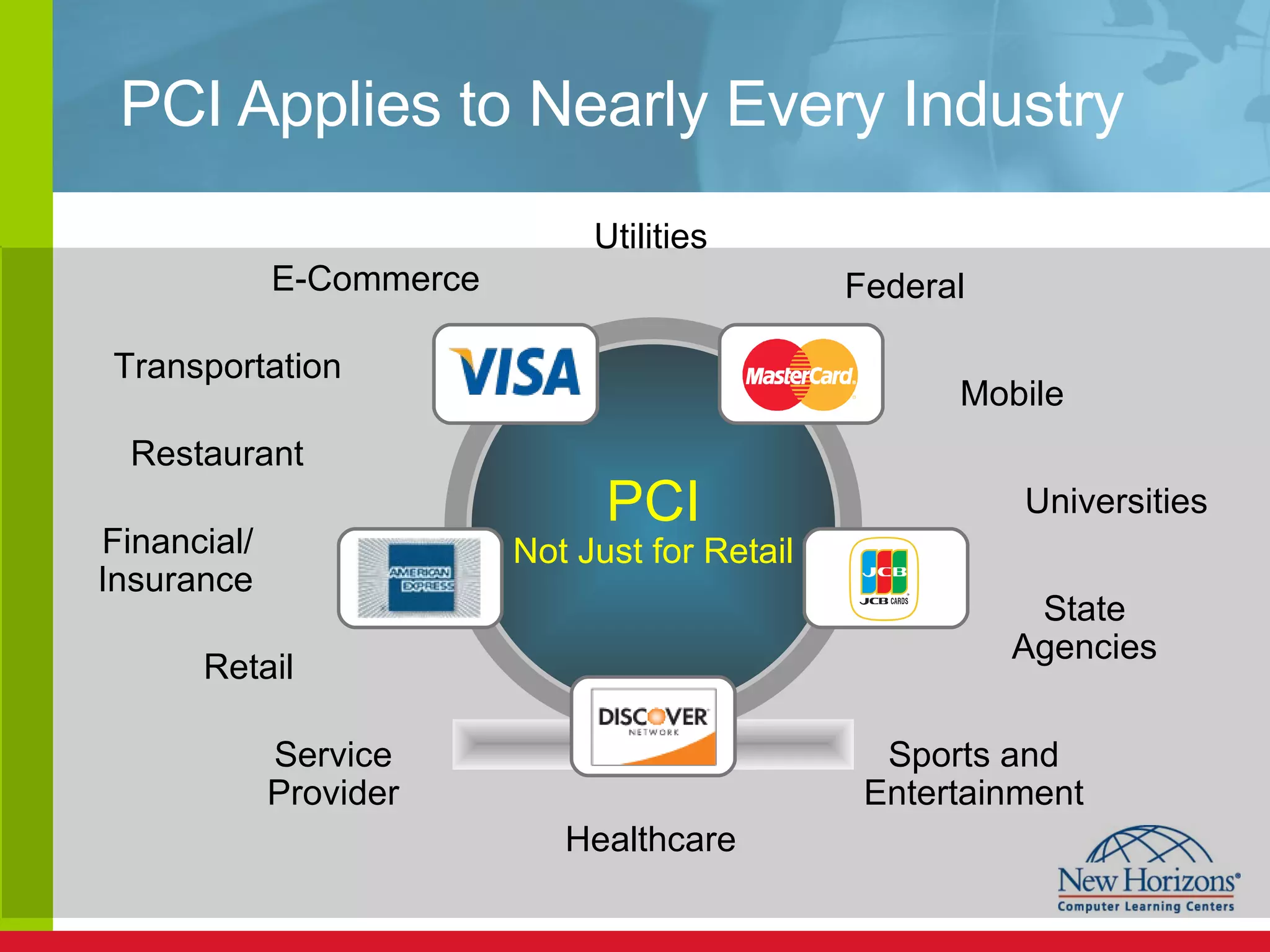 PCI Applies to Nearly Every Industry PCI Not Just for Retail Utilities E-Commerce Transportation Restaurant Financial/ Insurance Retail Service Provider Healthcare Federal Mobile Universities Sports and Entertainment State Agencies 
