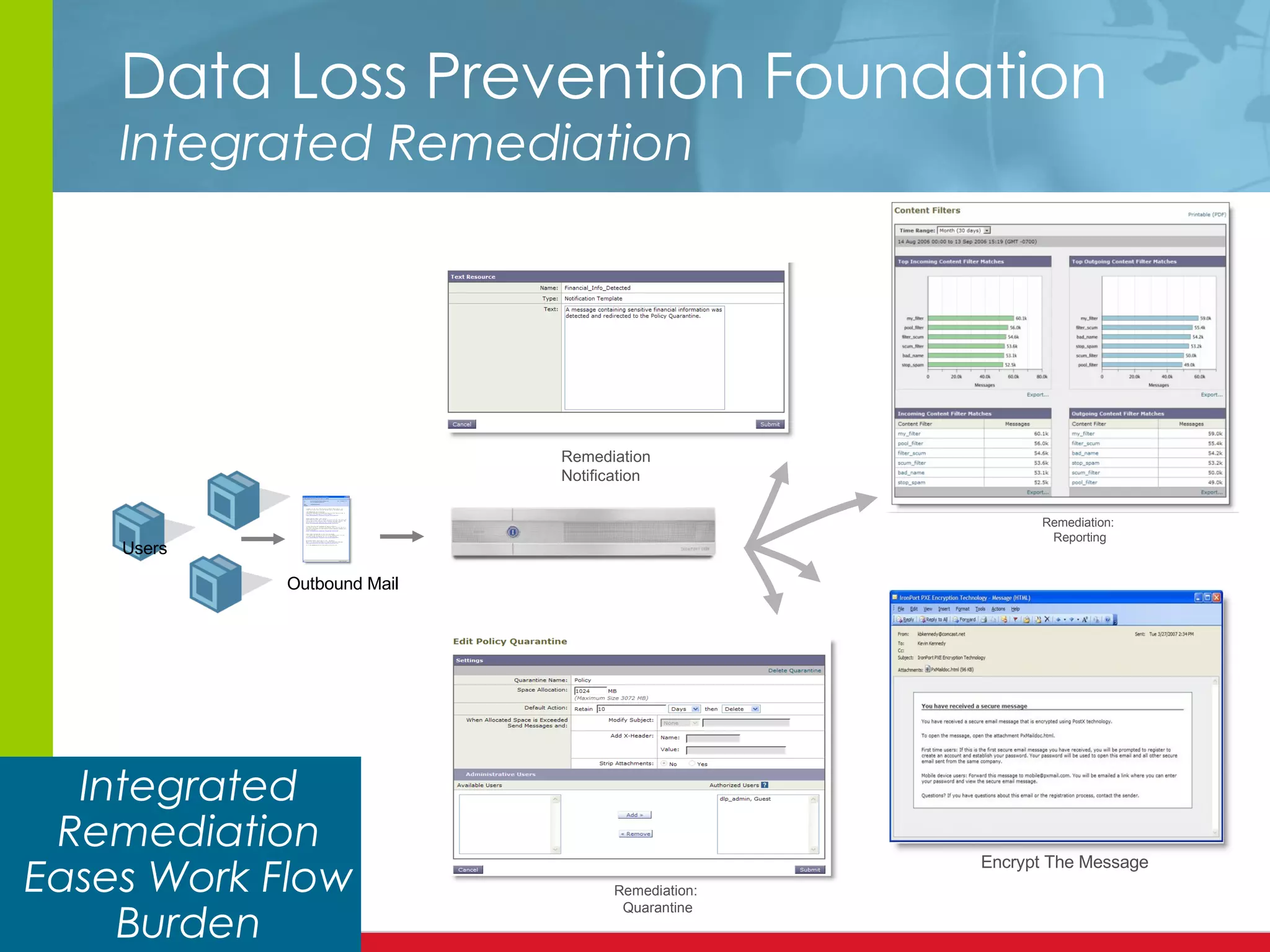 Data Loss Prevention Foundation Integrated Remediation Users Integrated Remediation Eases Work Flow Burden Outbound Mail Remediation:  Quarantine Remediation Notification Remediation:  Reporting Encrypt The Message 