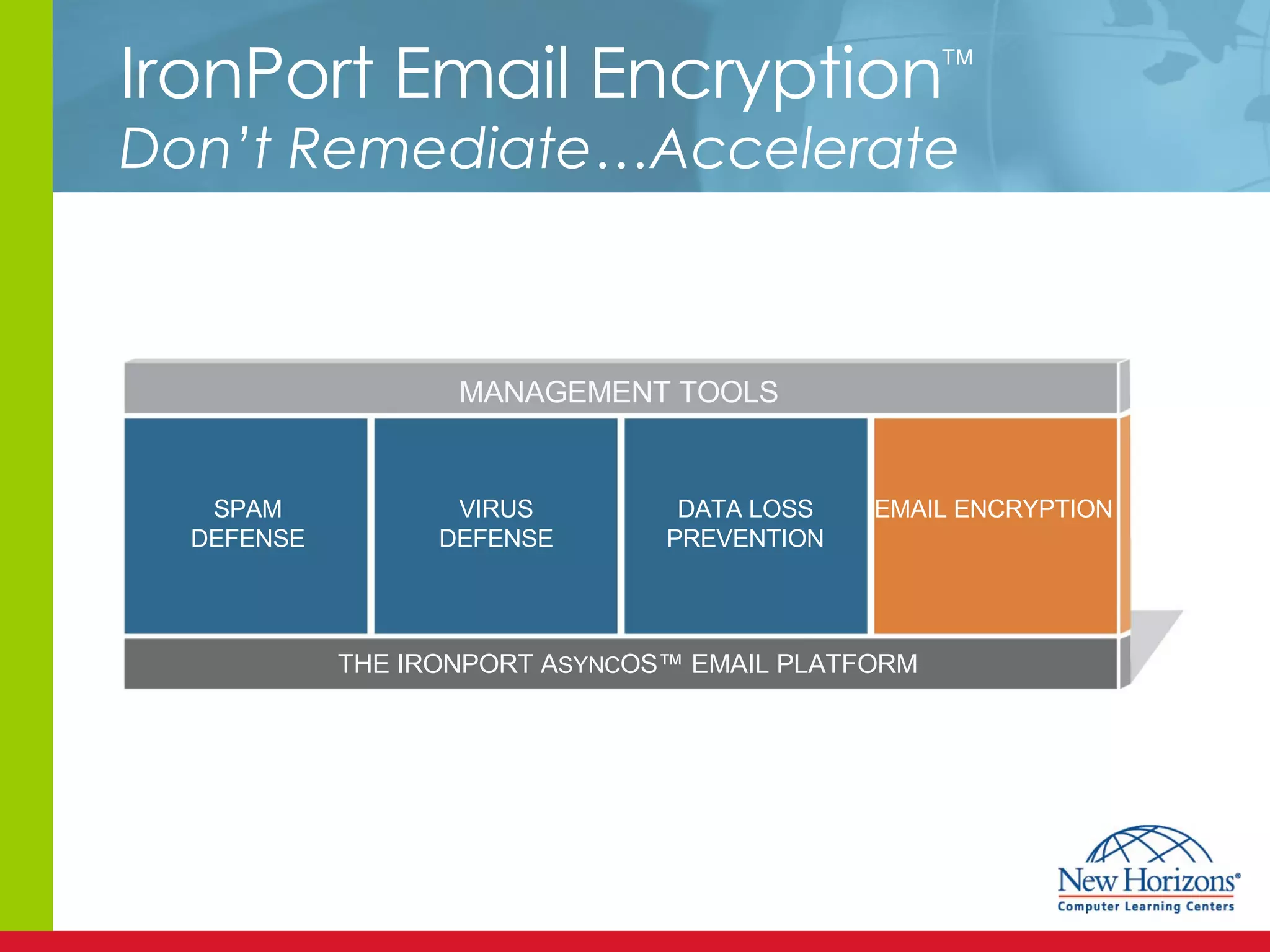 IronPort Email Encryption  Don’t Remediate…Accelerate MANAGEMENT TOOLS THE IRONPORT A SYNC OS™ EMAIL PLATFORM SPAM DEFENSE DATA LOSS PREVENTION VIRUS DEFENSE EMAIL ENCRYPTION 