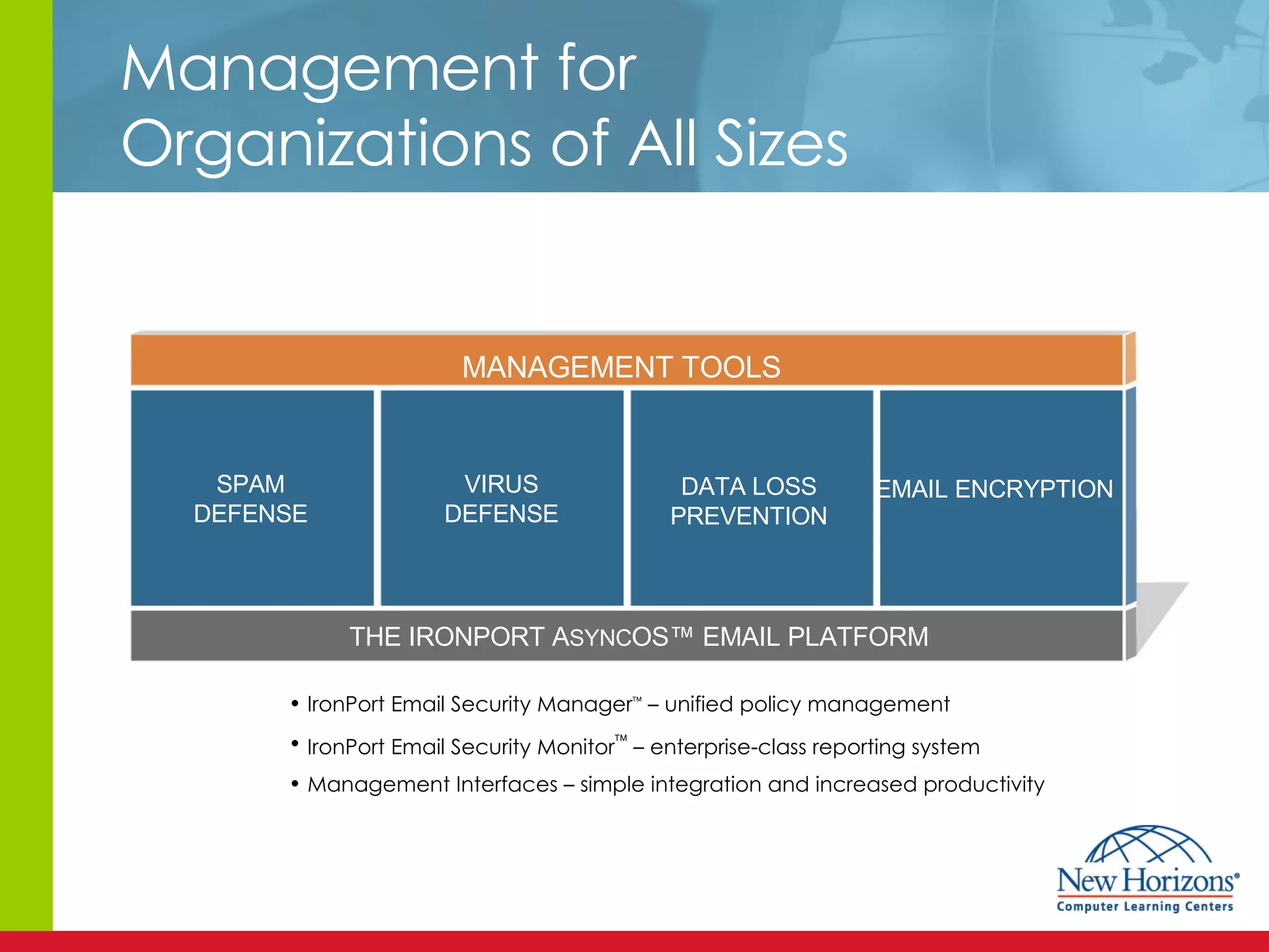 Management for Organizations of All Sizes IronPort Email Security Manager   – unified policy management IronPort Email Security Monitor   – enterprise-class reporting system Management Interfaces – simple integration and increased productivity MANAGEMENT TOOLS THE IRONPORT A SYNC OS™ EMAIL PLATFORM SPAM DEFENSE VIRUS DEFENSE DATA LOSS PREVENTION EMAIL ENCRYPTION 