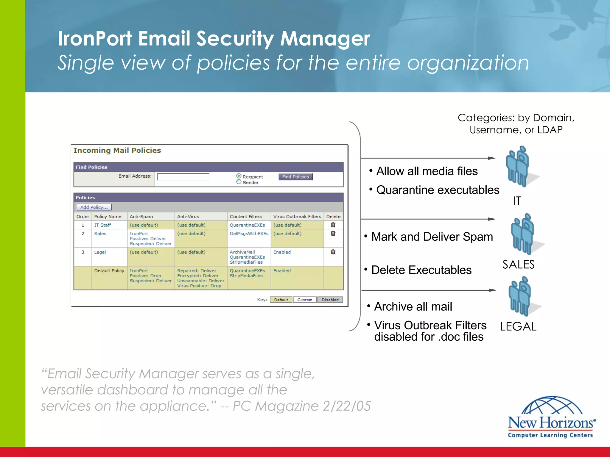 IronPort Email Security Manager Single view of policies for the entire organization IT SALES LEGAL Mark and Deliver Spam Delete Executables Archive all mail Virus Outbreak Filters disabled for .doc files Allow all media files Quarantine executables “ Email Security Manager serves as a single, versatile dashboard to manage all the services on the appliance.” -- PC Magazine 2/22/05 Categories: by Domain, Username, or LDAP 
