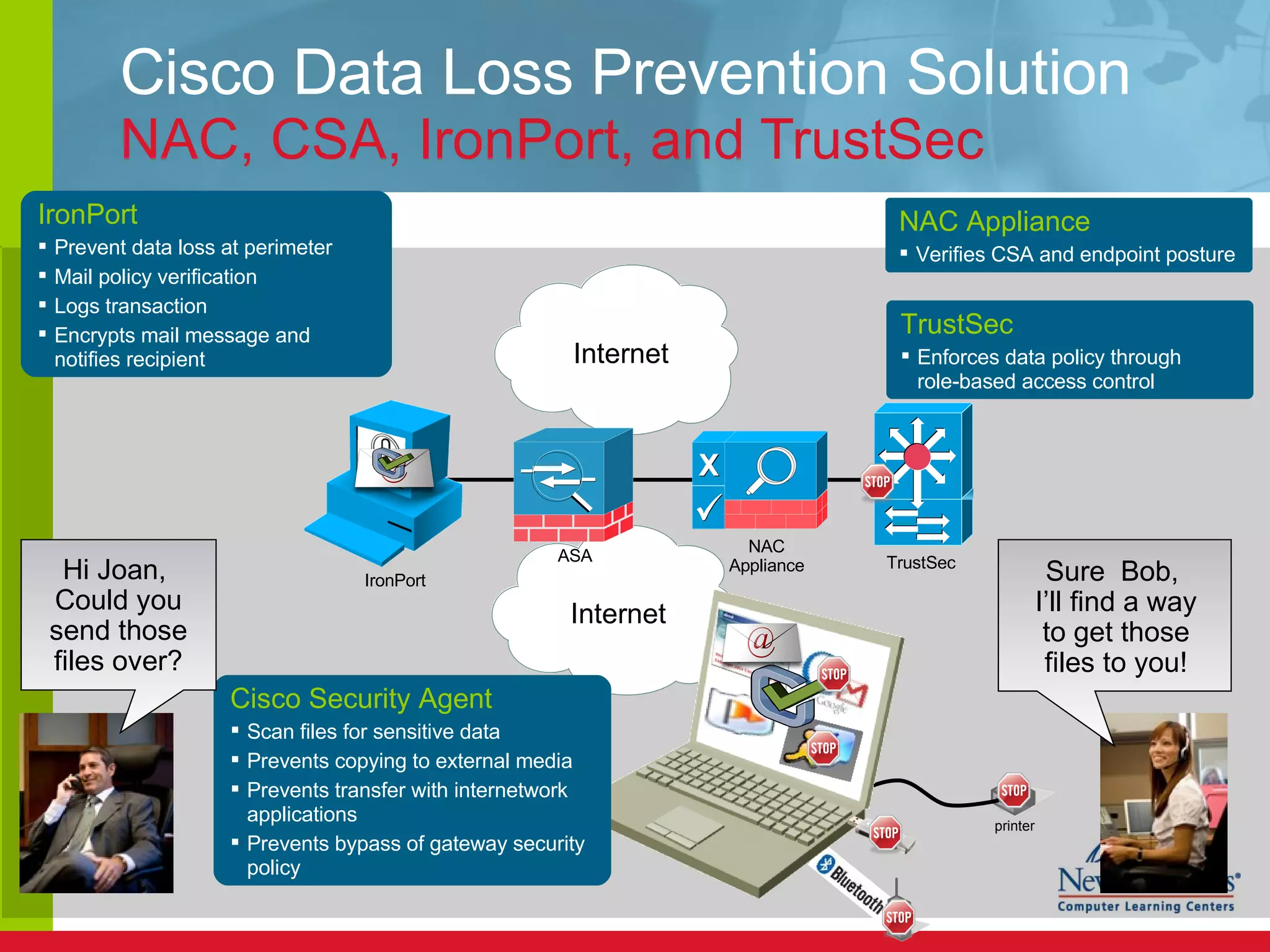Cisco Data Loss Prevention Solution NAC, CSA, IronPort, and TrustSec IronPort NAC Appliance ASA printer IronPort  Prevent data loss at perimeter Mail policy verification Logs transaction Encrypts mail message and notifies recipient NAC Appliance Verifies CSA and endpoint posture TrustSec TrustSec Enforces data policy through  role-based access control Cisco Security Agent Scan files for sensitive data Prevents copying to external media Prevents transfer with internetwork applications Prevents bypass of gateway security policy Internet Internet Internet Internet Hi Joan,  Could you send those files over? Sure  Bob,  I’ll find a way to get those files to you! 