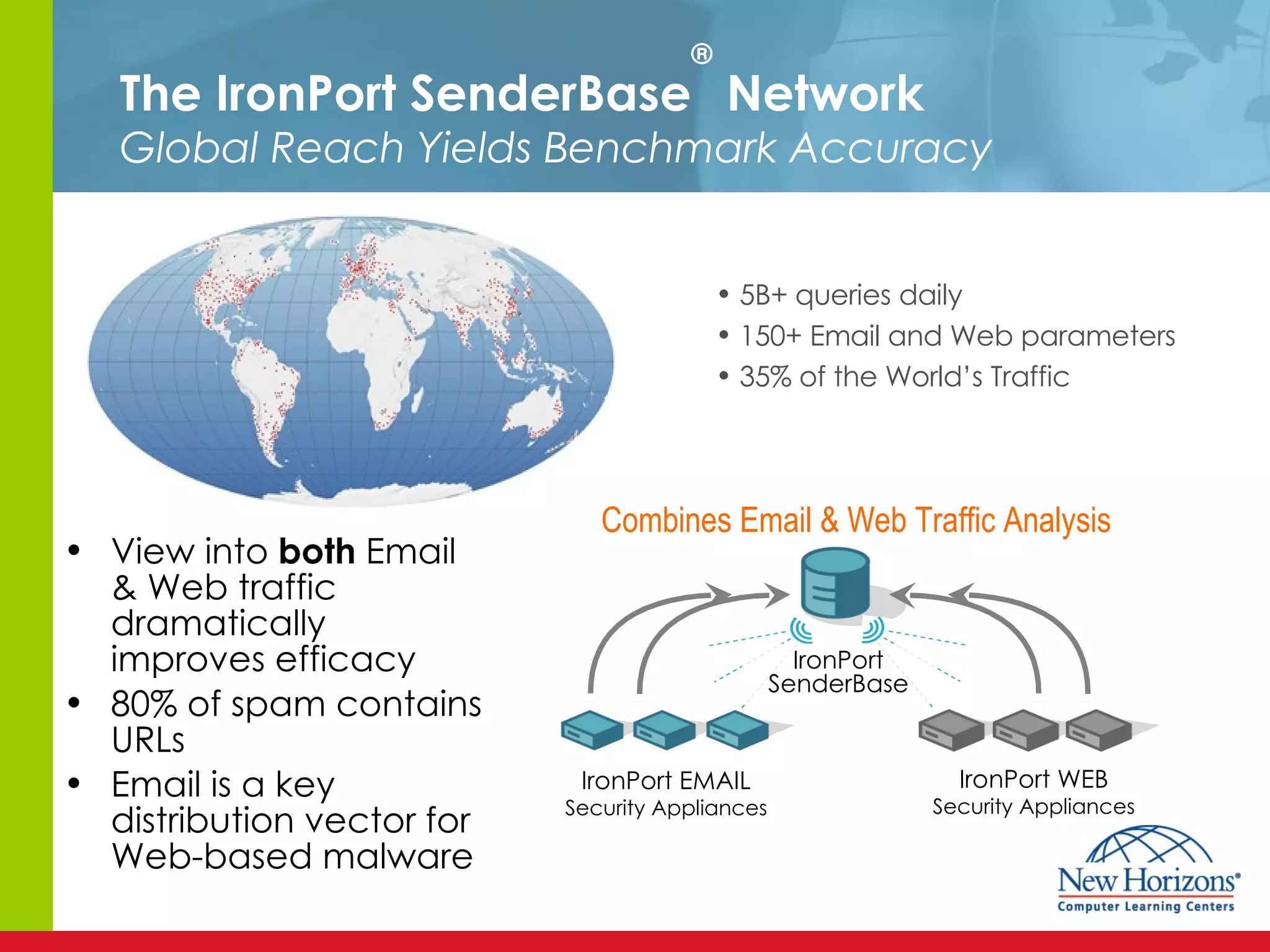 The IronPort SenderBase ®  Network Global Reach Yields Benchmark Accuracy 5B+ queries daily 150+ Email and Web parameters 35% of the World’s Traffic IronPort EMAIL Security Appliances IronPort WEB Security Appliances IronPort SenderBase Combines Email & Web Traffic Analysis View into  both  Email & Web traffic dramatically improves efficacy 80% of spam contains URLs Email is a key distribution vector for Web-based malware 