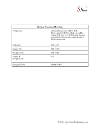 Chemical Properties of Iron Rods
Components Chemical Composition Of Iron Rods.
The raw material (Billets) which are used for
making Rods must have the following chemical
composition which we make sure is present in
the bars we provide.
Carbon (%) 0.18 - 0.19
Sulphur (%) 0.30 - 0.032
Phosphorus (%) 0.38 - 0.40
Sulphur &
Phosphorus (%)
0.70
Nitrogen Content 0.0042 - 0.0043
Website: https://www.shreejisteelcorp.com/
 