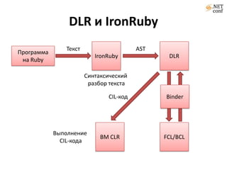 Объектно-ориентированный