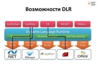 С динамической и утиной типизациями