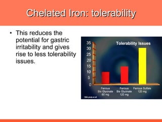 Chelated Iron: tolerability This reduces the potential for gastric irritability and gives rise to less tolerability issues. 