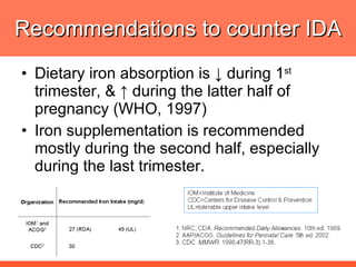 Recommendations to counter IDA Dietary iron absorption is  ↓  during 1 st  trimester, &  ↑  during the latter half of pregnancy (WHO, 1997) Iron supplementation is recommended mostly during the second half, especially during the last trimester. 