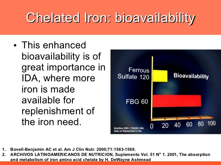 Iron Salt Comparison New