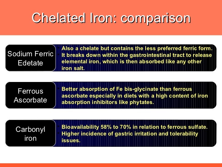Iron Supplement Comparison Chart