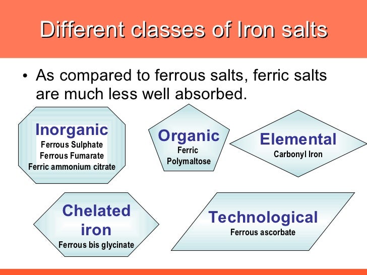 What is the difference in ferrous fumarate and ferrous sulfate?