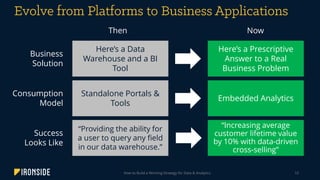 How to Build a Winning Strategy for Data & Analytics 10
Business
Solution
Success
Looks Like
Consumption
Model
Then Now
Here’s a Data
Warehouse and a BI
Tool
“Providing the ability for
a user to query any field
in our data warehouse.”
Standalone Portals &
Tools
Here’s a Prescriptive
Answer to a Real
Business Problem
“Increasing average
customer lifetime value
by 10% with data-driven
cross-selling”
Embedded Analytics
 