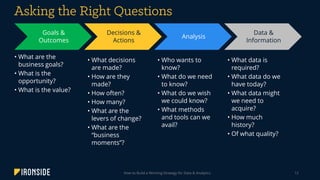 How to Build a Winning Strategy for Data & Analytics 12
Goals &
Outcomes
• What are the
business goals?
• What is the
opportunity?
• What is the value?
Decisions &
Actions
• What decisions
are made?
• How are they
made?
• How often?
• How many?
• What are the
levers of change?
• What are the
“business
moments”?
Analysis
• Who wants to
know?
• What do we need
to know?
• What do we wish
we could know?
• What methods
and tools can we
avail?
Data &
Information
• What data is
required?
• What data do we
have today?
• What data might
we need to
acquire?
• How much
history?
• Of what quality?
 