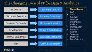How to Build a Winning Strategy for Data & Analytics 18
New Roles
• CAO
• CDO
• Product
Manager
• Integration
Architect
• UX Designer
• Business
Analyst
• Software
Engineer
• Data Scientist
Development Design & Architecture
Technical Executor Business Consultant
Business Generalist Business Specialist
IT Centric Business Centric
Internal Customers External Customers
Run Grow & Transform
 