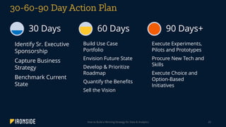 How to Build a Winning Strategy for Data & Analytics 20
Identify Sr. Executive
Sponsorship
Capture Business
Strategy
Benchmark Current
State
30 Days
Build Use Case
Portfolio
Envision Future State
Develop & Prioritize
Roadmap
Quantify the Benefits
Sell the Vision
60 Days
Execute Experiments,
Pilots and Prototypes
Procure New Tech and
Skills
Execute Choice and
Option-Based
Initiatives
90 Days+
 