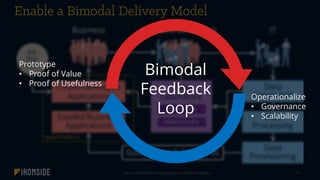 How to Build a Winning Strategy for Data & Analytics 9
Bimodal
Feedback
Loop
Prototype
• Proof of Value
• Proof of Usefulness
Operationalize
• Governance
• Scalability
 