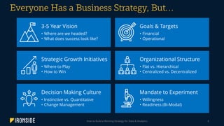 How to Build a Winning Strategy for Data & Analytics 6
3-5 Year Vision
• Where are we headed?
• What does success look like?
Goals & Targets
• Financial
• Operational
Strategic Growth Initiatives
• Where to Play
• How to Win
Organizational Structure
• Flat vs. Hierarchical
• Centralized vs. Decentralized
Decision Making Culture
• Instinctive vs. Quantitative
• Change Management
Mandate to Experiment
• Willingness
• Readiness (Bi-Modal)
 